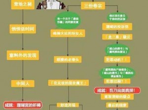 《原神之旅：落子定局任务全攻略解析》