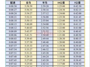 人马配速 45 分钟视频教程，全面提升你的跑步水平