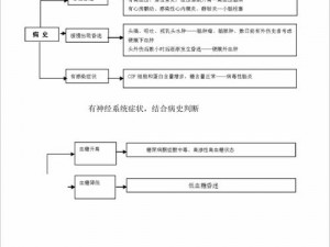 健康科普痉挛口吐白沫 6 人组分别是：癫痫、食物中毒、中暑、狂犬病、高血压脑病、手足搐搦症