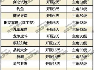 仙剑奇侠传 3D 回合战力提升秘籍：夜叉镶嵌技巧大揭秘