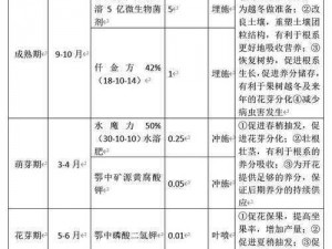 慈慈芬肥水不流外田新型肥料，锁住养分，提高肥料利用率