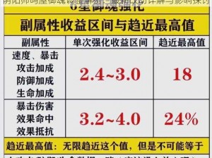 阴阳师鸣屋御魂调整解析：最新改动详解与影响探讨