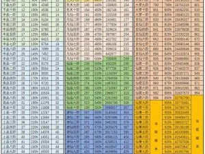 想不想修真鬼市三层进入攻略：所需声望及进入方法详解