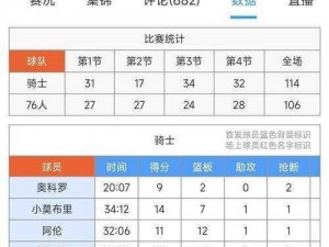 NBAOffice68 官网，提供专业的 NBA 赛事数据分析