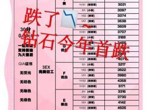 伊洛纳钻石购买必需品清单详解：从入门到精通的使用指南