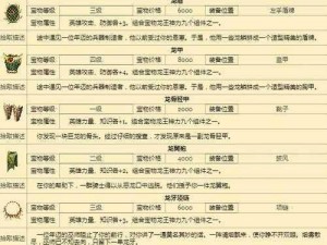 《英雄无敌 7 战役宝物属性大揭秘：探索神秘魔法门的力量》