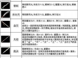 热血传奇手机版：60-70 级战士装备选择攻略