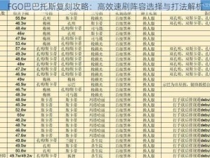 FGO巴巴托斯复刻攻略：高效速刷阵容选择与打法解析