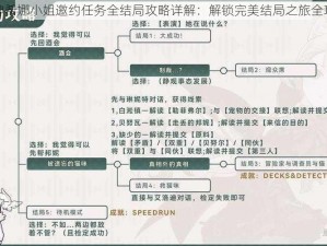 原神希娜小姐邀约任务全结局攻略详解：解锁完美结局之旅全攻略