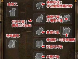 《工人物语 7：王国之路》连线后回复解决方法即将公布