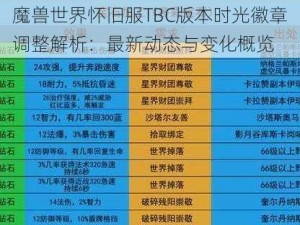 魔兽世界怀旧服TBC版本时光徽章调整解析：最新动态与变化概览