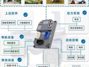 xinnongfudaohang 农业导航，开启智慧农业新征程