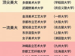 日本顶级艺术类大学——东京艺术大学，拥有顶尖的艺术教育资源