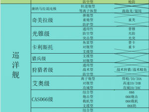 无尽的拉格朗日战舰强化系统全面攻略：提升战力，征服星际