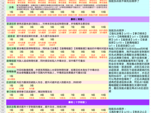 仙境传说 RO 手游音投流刺客加点及装备选择指南：打造无敌刺客的秘诀