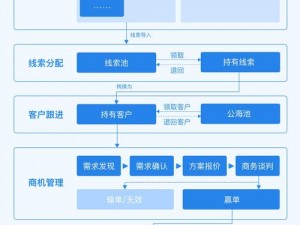 成熟的国产 crm 系统如何助力企业提升销售业绩？