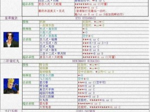 《拳皇 13》全人物出招表官方发布，31 位格斗家技能解析