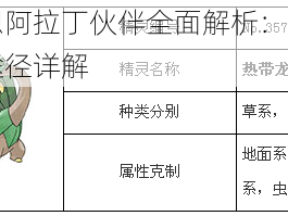 天魔幻想阿拉丁伙伴全面解析：属性技能与获取途径详解