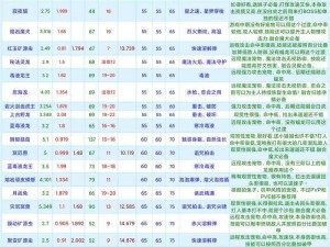 《创造与魔法》2022 年 7 月 21 日最新礼包兑换码大放送