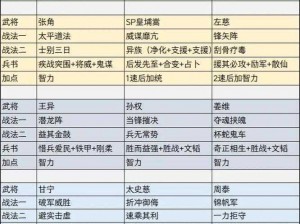 《三国志战略版》肉刀陷阵反击流：详解实战技巧与策略搭配