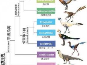 科学家发现恐龙合成新证据，揭示远古生物进化之谜