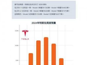 特斯拉年终奖回家助力计划 仙灵觉醒春节盛典欢乐来袭：福利连连赢回家