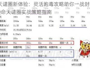 刷天谴圈新体验：灵活跑毒攻略助你一战封神——使命天谴圈实战策略指南