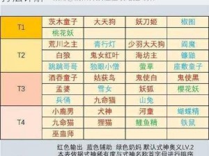 阴阳师京都决战：铃鹿军势秽躯攻打策略及打法详解