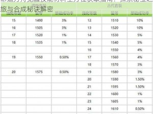 命运方舟觉醒技能材料全方位获取指南：探索秘宝之旅与合成秘诀解密