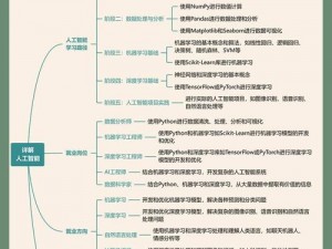 我要搞懂人工智能是如何运作的