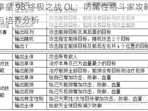 拳皇 98 终极之战 OL：防属性格斗家攻略与培养分析