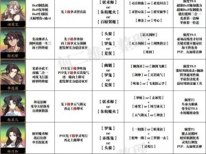 天地劫手游角色解析：相桓子技能深度分享与实战应用探讨