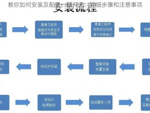 教你如何安装及配置一画开天：详细步骤和注意事项