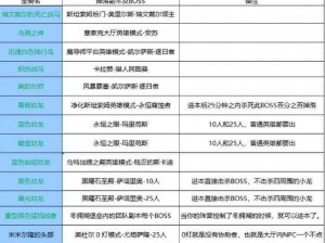 魔兽世界怀旧服奥山坐骑骑术需求及声望坐骑详细介绍