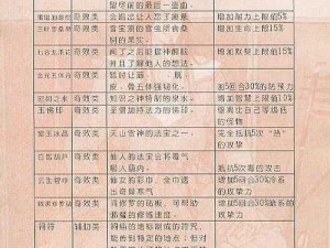 以轩辕剑龙舞云山月旦评活动为核心，探究游戏中的社交与策略玩法