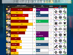 少前云图计划战士函数卡功能大盘点