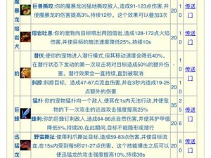 《游戏开发者的专长技能：属性大全与种类介绍》