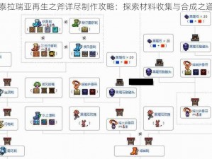 泰拉瑞亚再生之斧详尽制作攻略：探索材料收集与合成之道