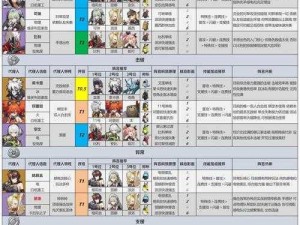 2023 年行界手游角色强度排行大揭秘，你想知道的都在这里