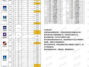 失落的方舟恶魔伤提升攻略：掌握关键策略，迅速提升战斗能力