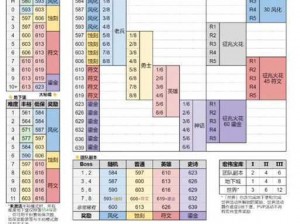 《魔兽世界》布隆亚姆刷新时间解析：多久刷新一次布隆亚姆？深入探讨刷新机制