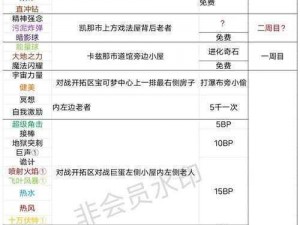 探索小小妖怪徽章的奥秘：全面解析徽章系统的实用攻略