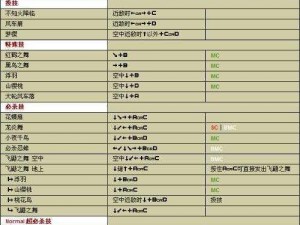 拳皇命运不知火舞怎么样？不知火舞出招表解析