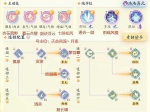 神雕侠侣门派技能详解：武侠世界中的技艺传承与特色展示