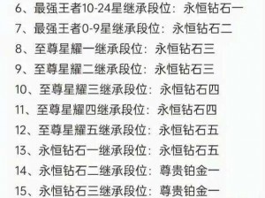 金铲铲之战段位等级表全揭秘，最高段位究竟花落谁家？