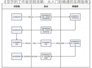 《亚莎的工作室流程攻略：从入门到精通的实用指南》