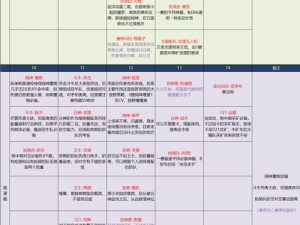 无尽的拉格朗日采矿编队配置攻略：提升效率的关键技巧