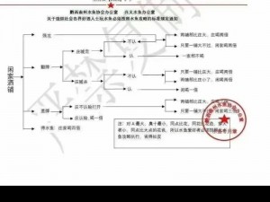 如何在隐形公司中如鱼得水？实用技巧大全分享