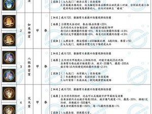 如何在金庸无双 2 中获取技能？这里有方法