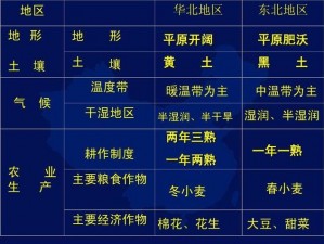 国产一线产区和二线产区有何区别？该如何选择？